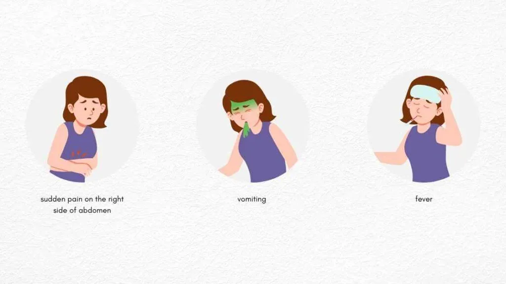 appendix symptoms in females