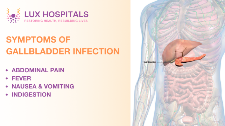 Signs of Gallbladder Problems