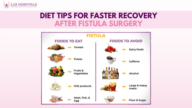 Fistula surgery
