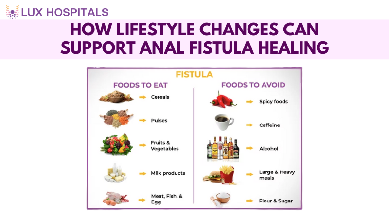 How lifestyle changes can support Anal fistula healing