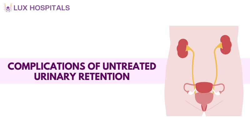Untreated Urinary Retention