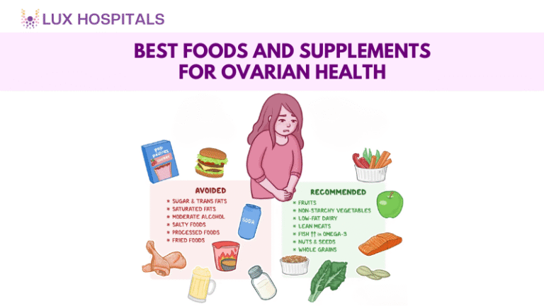 Ovarian Health