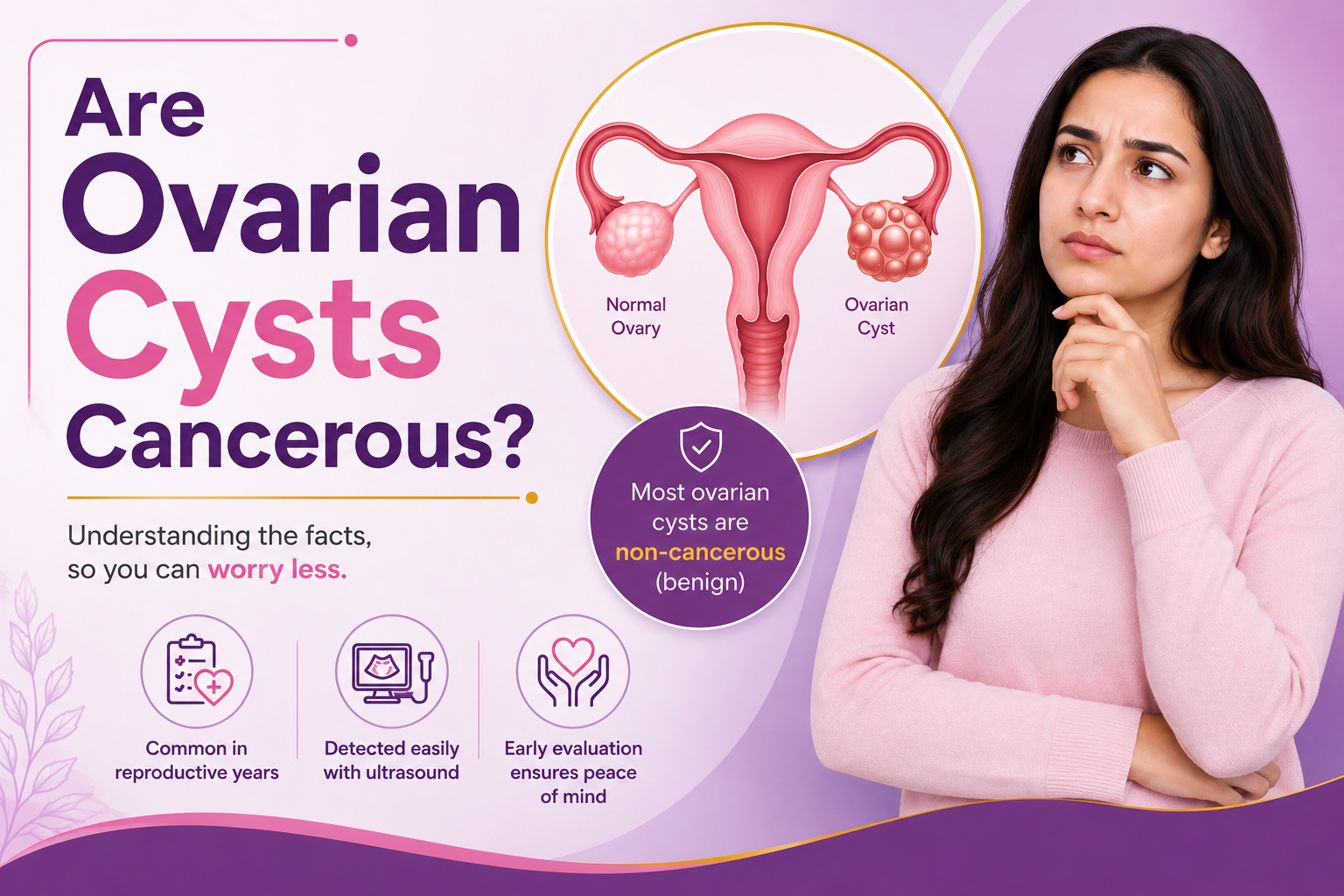 Are Ovarian Cysts Cancerous? Understanding the Risks and What to Expect