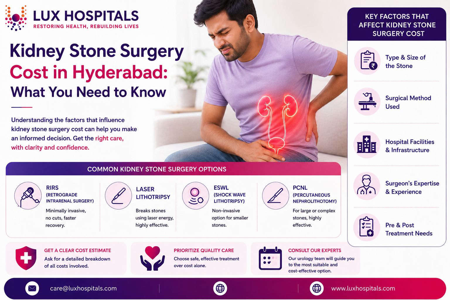Kidney Stone Surgery Cost in Hyderabad: What You Need to Know