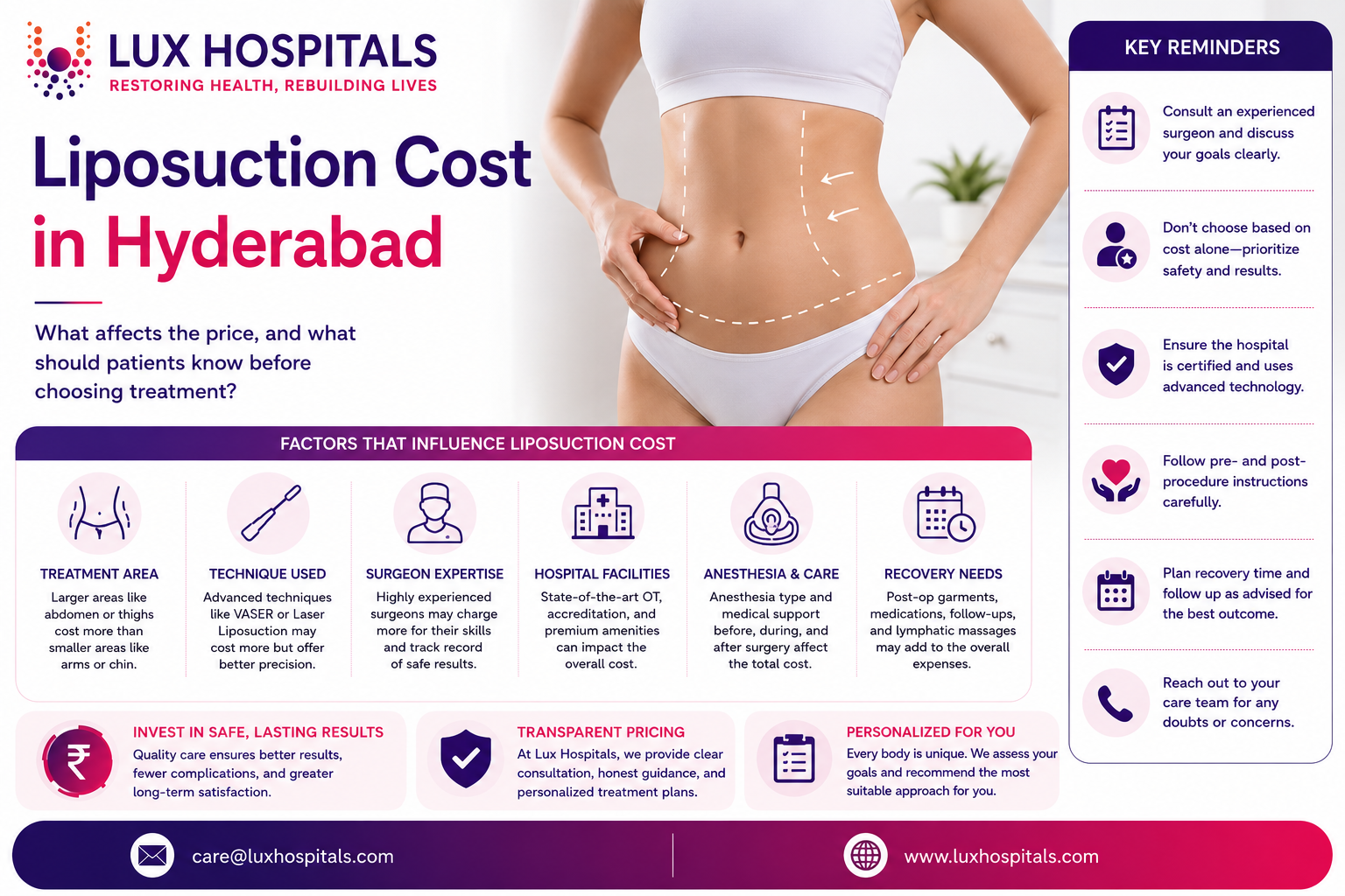 Liposuction Cost in Hyderabad: Complete Cost Guide