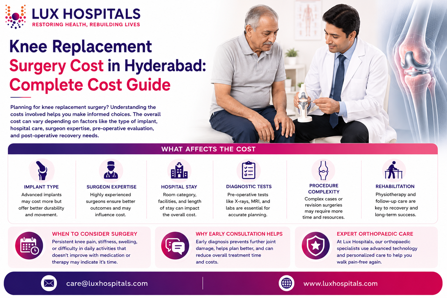 Knee Replacement Surgery Cost in Hyderabad: Complete Cost Guide