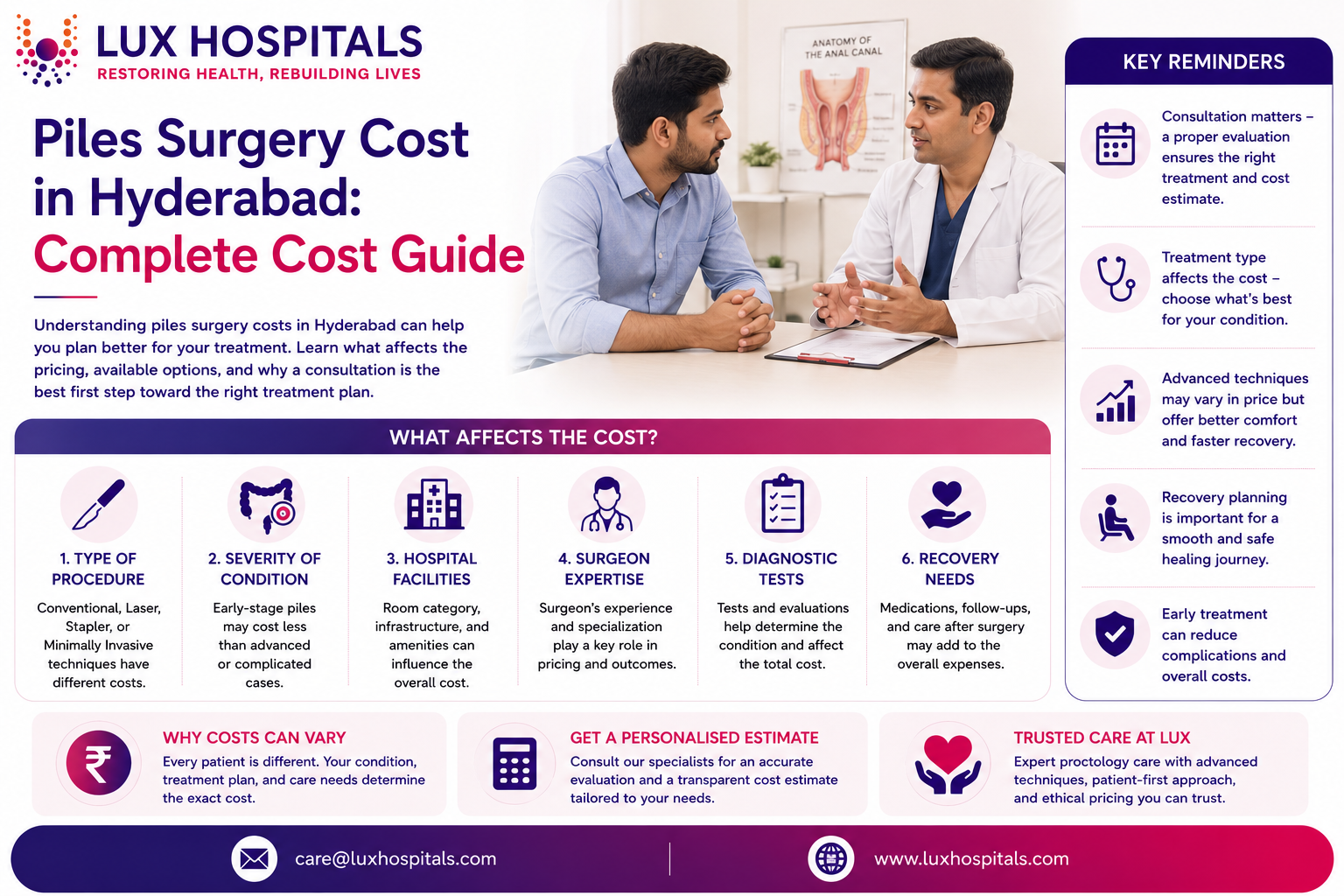 Piles Surgery Cost in Hyderabad: What to Expect