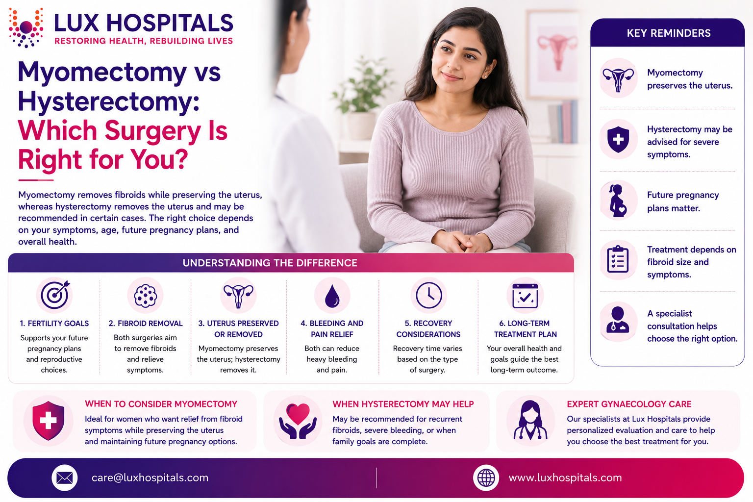 Myomectomy vs Hysterectomy: Which to Choose?