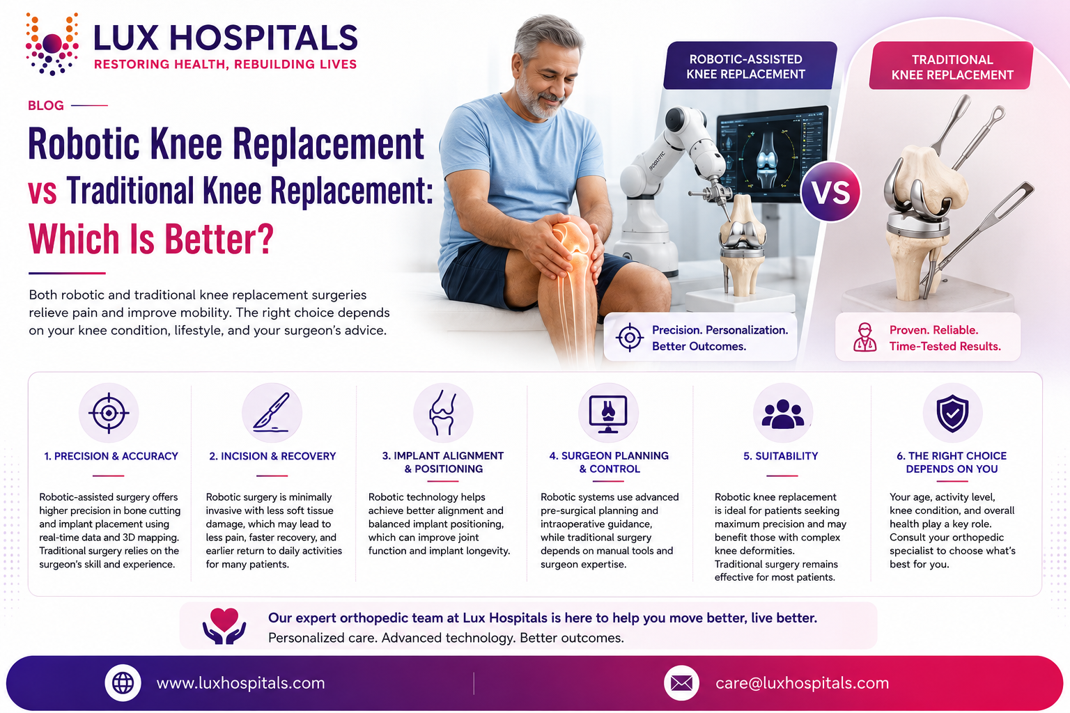 Robotic Knee Replacement vs Traditional Knee Replacement: Which Is Better?