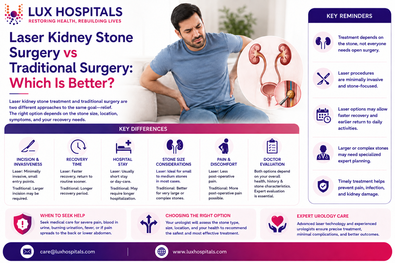 Laser Kidney Stone Surgery vs Traditional Surgery: Which Is Better?