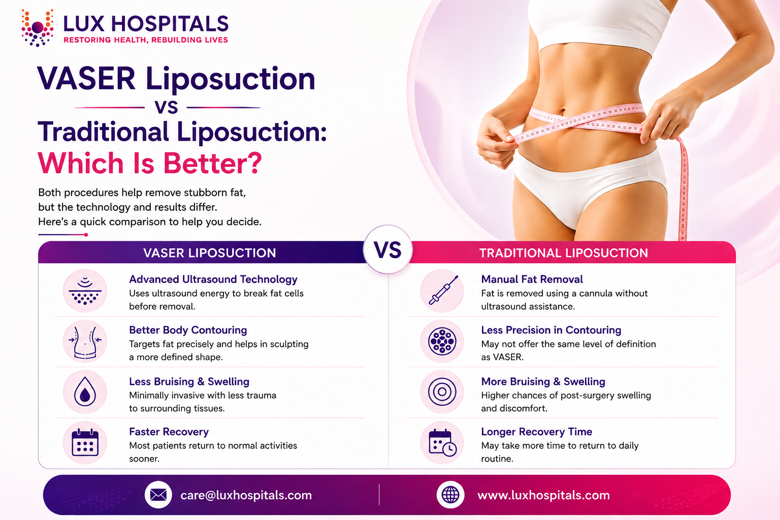 VASER Liposuction vs Traditional Liposuction: Which Is Better?