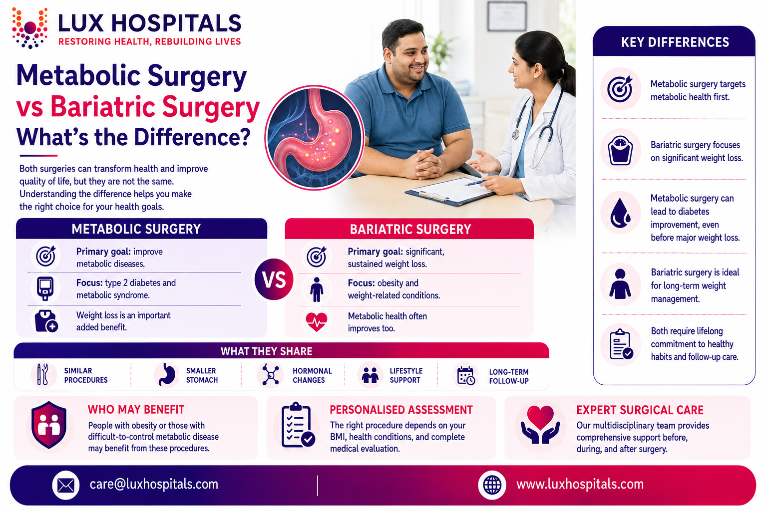 Metabolic Surgery vs Bariatric Surgery: What’s the Difference?