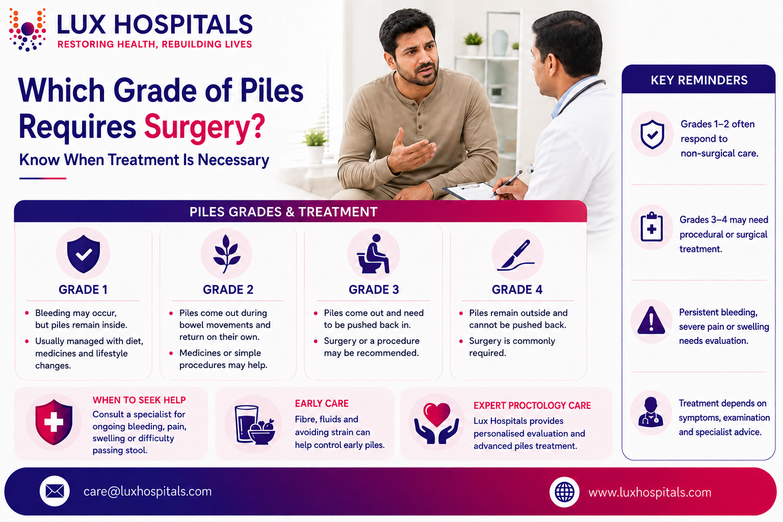 Which Grade of Piles Requires Surgery? Know When Treatment Is Necessary