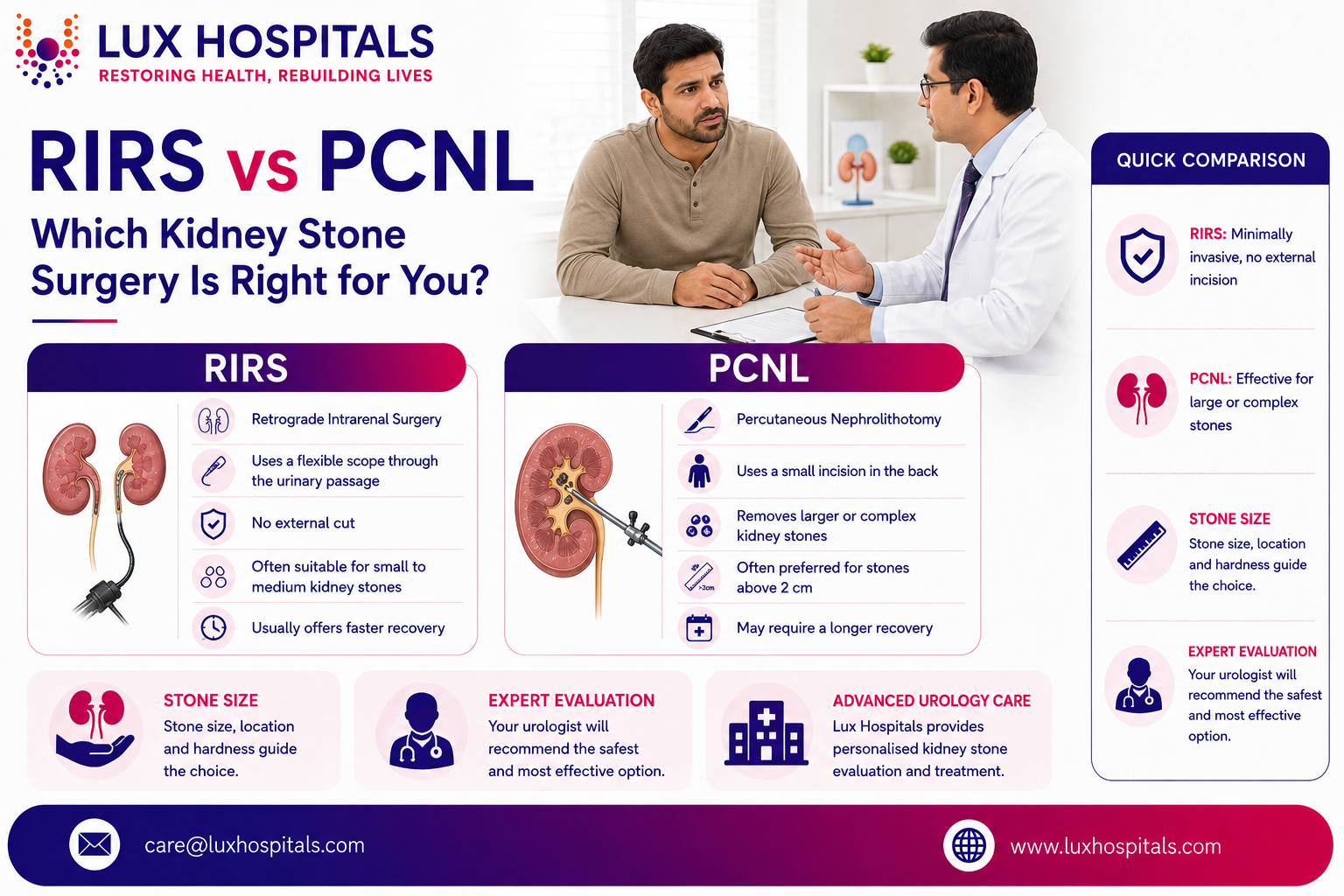 RIRS vs PCNL: Which Kidney Stone Surgery Is Right for You?
